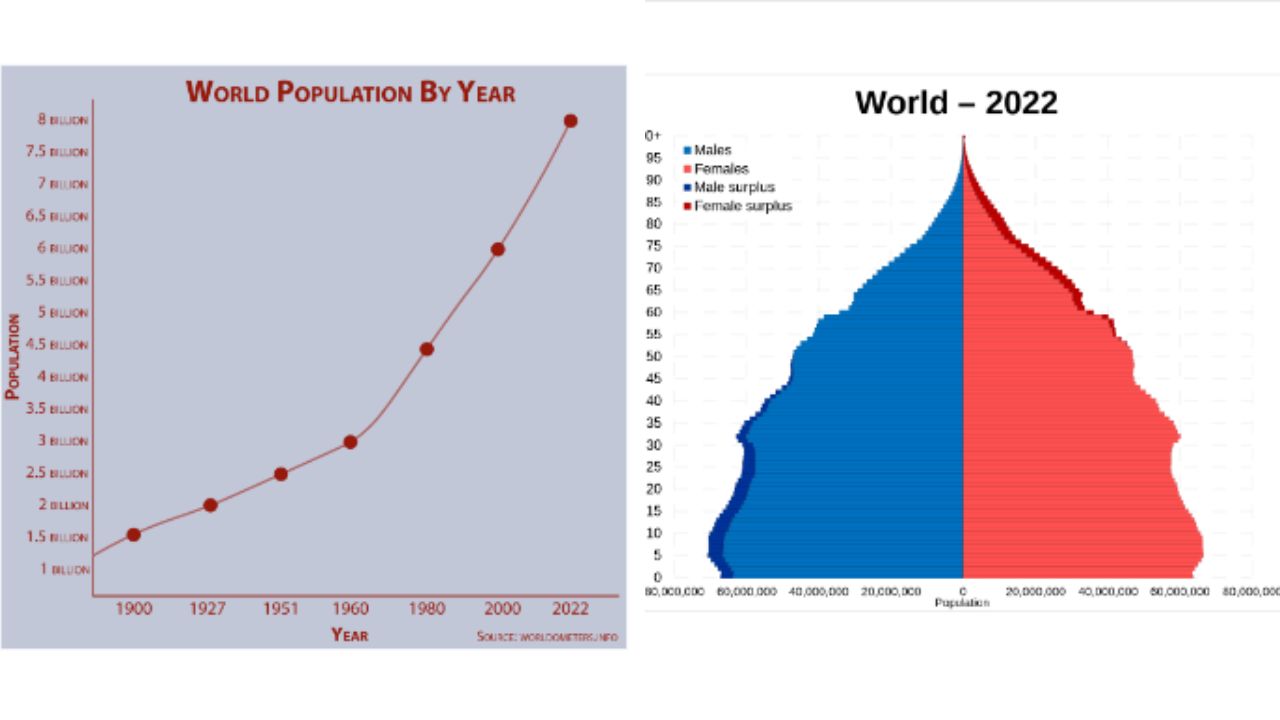 How many people is one percent of the world population?