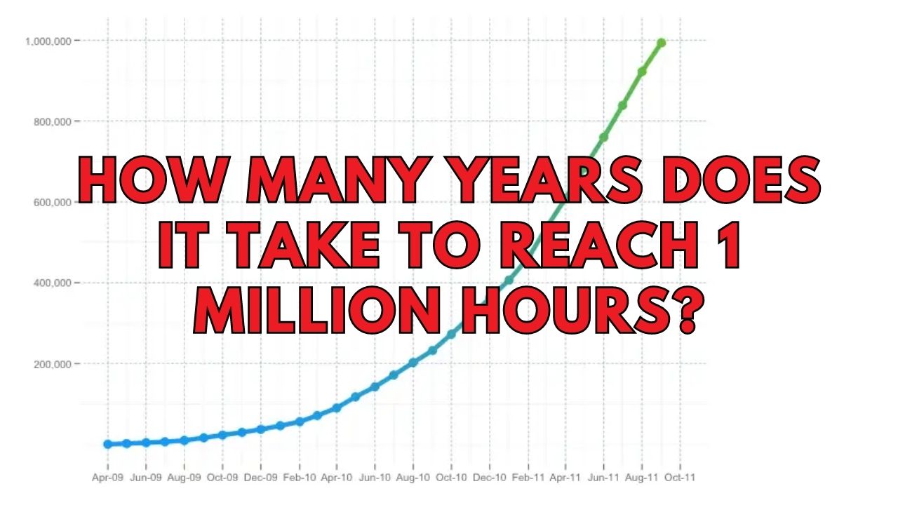 How many years does it take to reach 1 million hours?