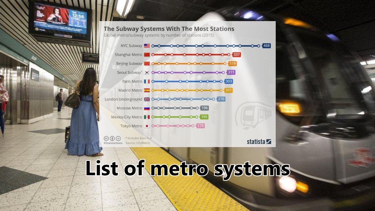 List of metro systems