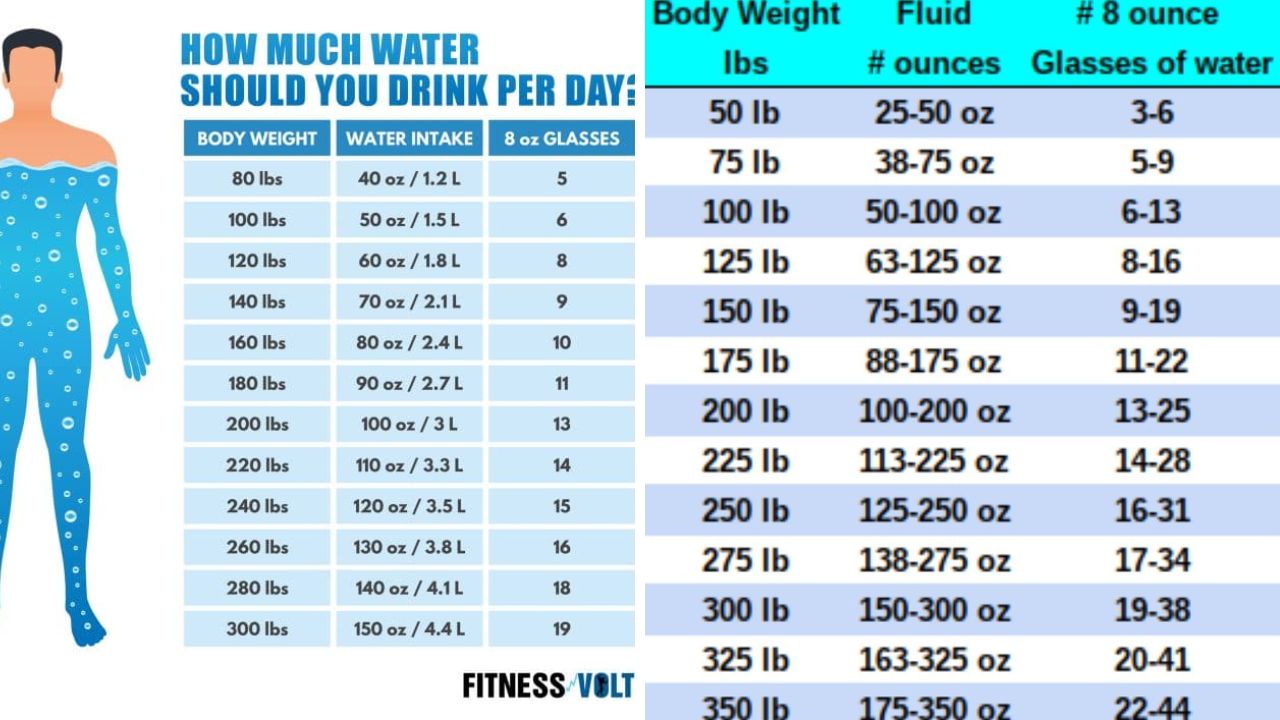 25-how-much-does-a-liter-of-water-weigh-quick-guide